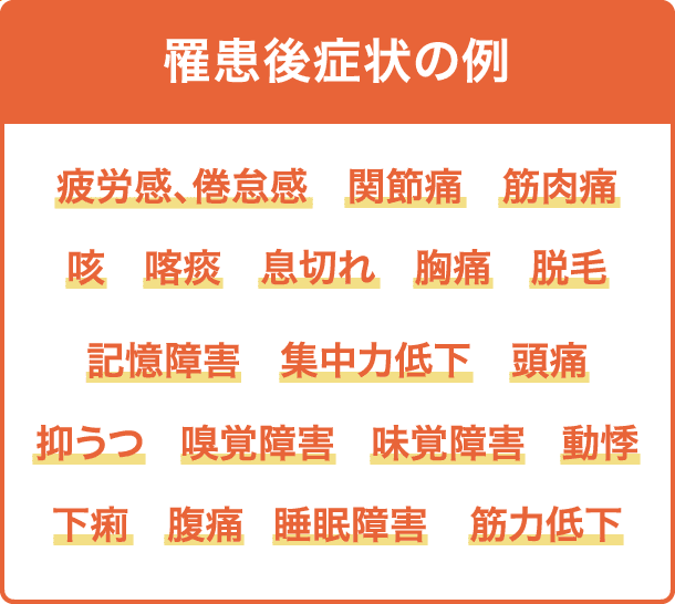 罹患後生生の例：疲労感、倦怠感、関節痛、筋肉痛、咳、息切れ、胸痛、脱毛、記憶障害、集中力低下、頭痛、抑うつ、嗅覚障害、味覚障害、動悸、下痢、腹痛、睡眠障害、筋力低下