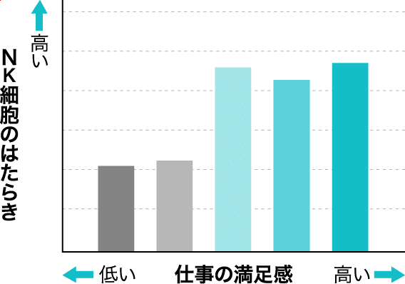 NK細胞のはたらき