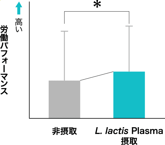 労働パフォーマンス