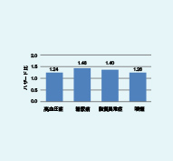 認知機能の低下が招く、日本の健康課題
