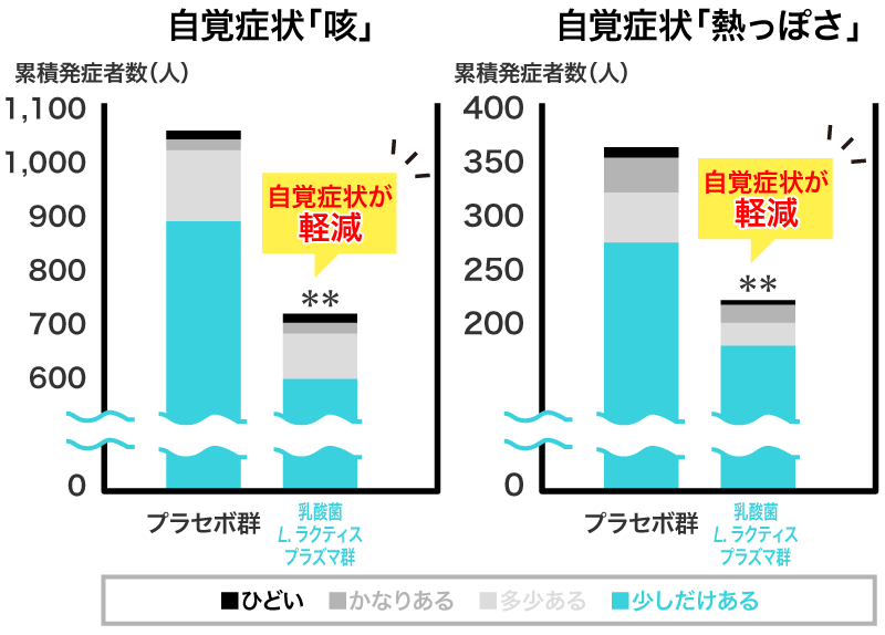 自覚症状