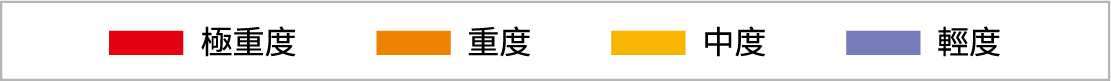 （紅）嚴重／（橙）相當多／（黃）有一些／（紫）只有一點