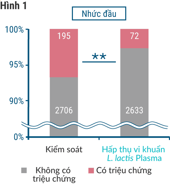 Nhức đầu