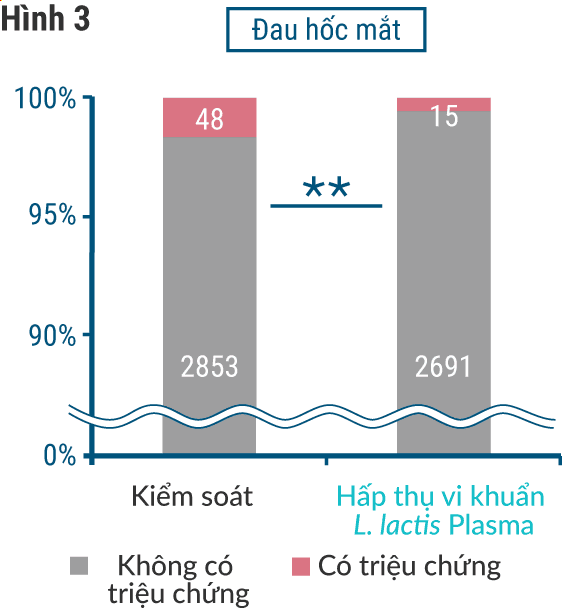 Đau hốc mắt