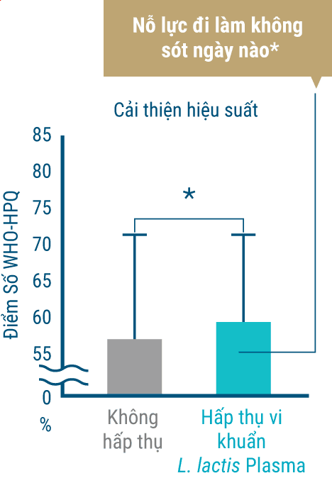 Nỗ lực đi làm không sót ngày nào*